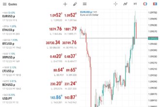 trading online