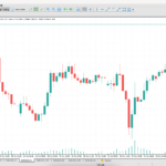 panduan trading forex