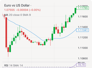 strategy trading